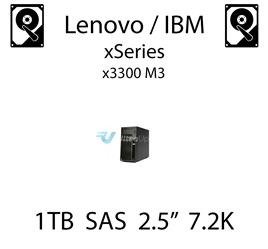 1TB 2.5" dedykowany dysk serwerowy SAS do serwera Lenovo / IBM System x3300 M3, HDD Enterprise 7.2k, 600MB/s - 81Y9690