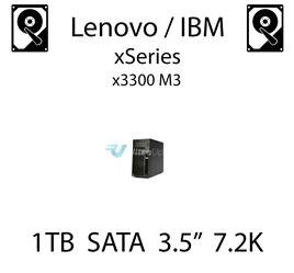 1TB 3.5" dedykowany dysk serwerowy SATA do serwera Lenovo / IBM System x3300 M3, HDD Enterprise 7.2k, 300MB/s - 43W7626