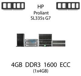 Pamięć RAM 4GB DDR3 dedykowana do serwera HP ProLiant SL335s G7, ECC UDIMM, 1600MHz