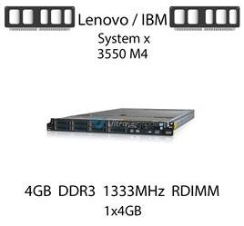 Pamięć RAM 4GB DDR3 dedykowana do serwera Lenovo / IBM System x3550 M4, RDIMM, 1333MHz, 1.5V